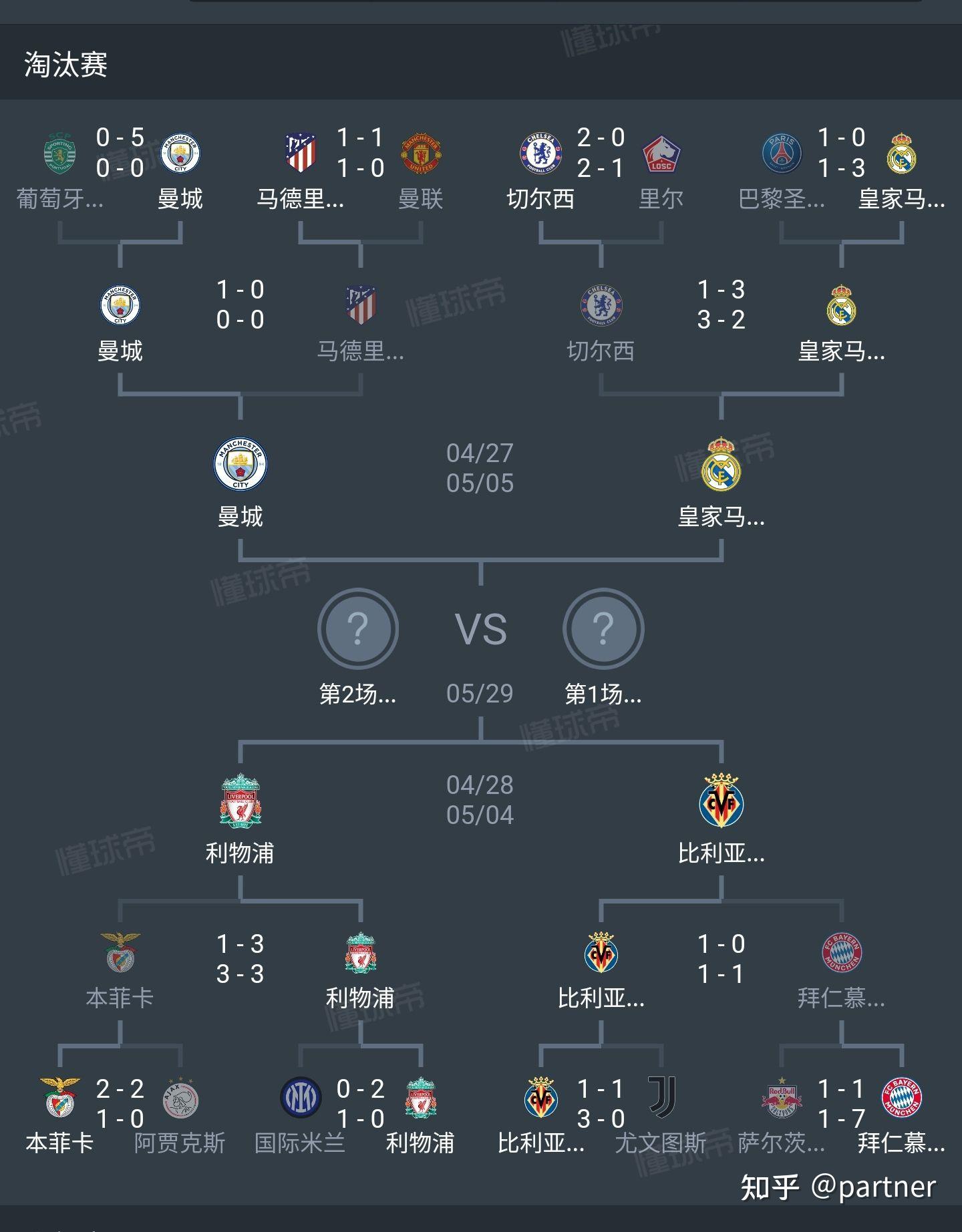 澳客登录-梦幻对决,欧冠半决赛系列赛再度开打的简单介绍