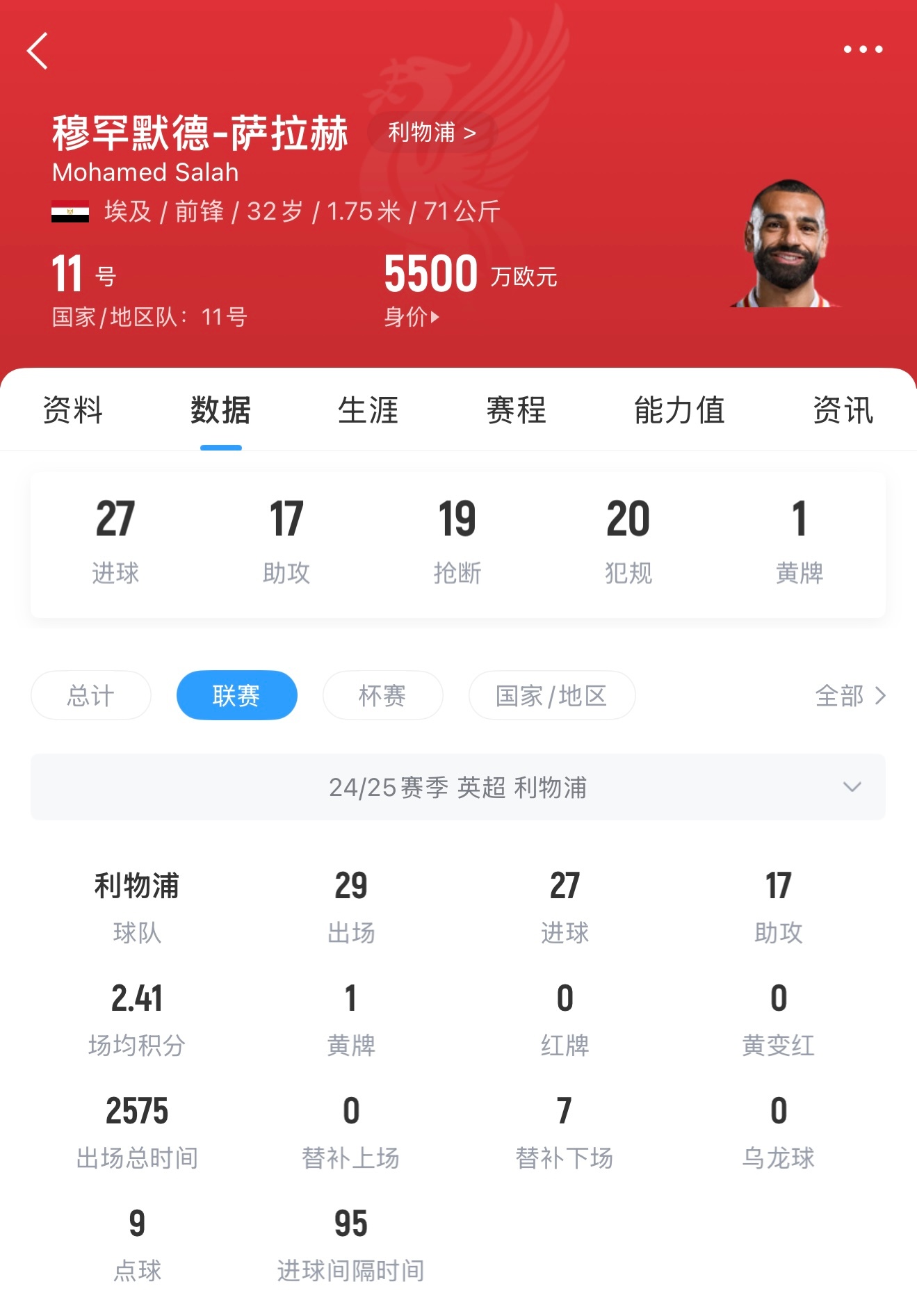 澳客培训-利物浦前锋萨拉赫入选金球奖候选名单