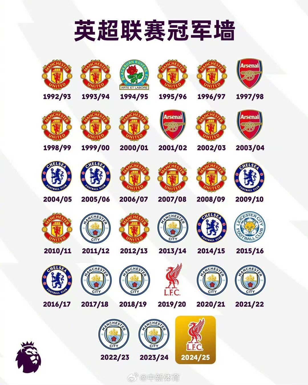 澳客vip注册-利物浦主场逼平布莱顿,积分暂居榜首的简单介绍