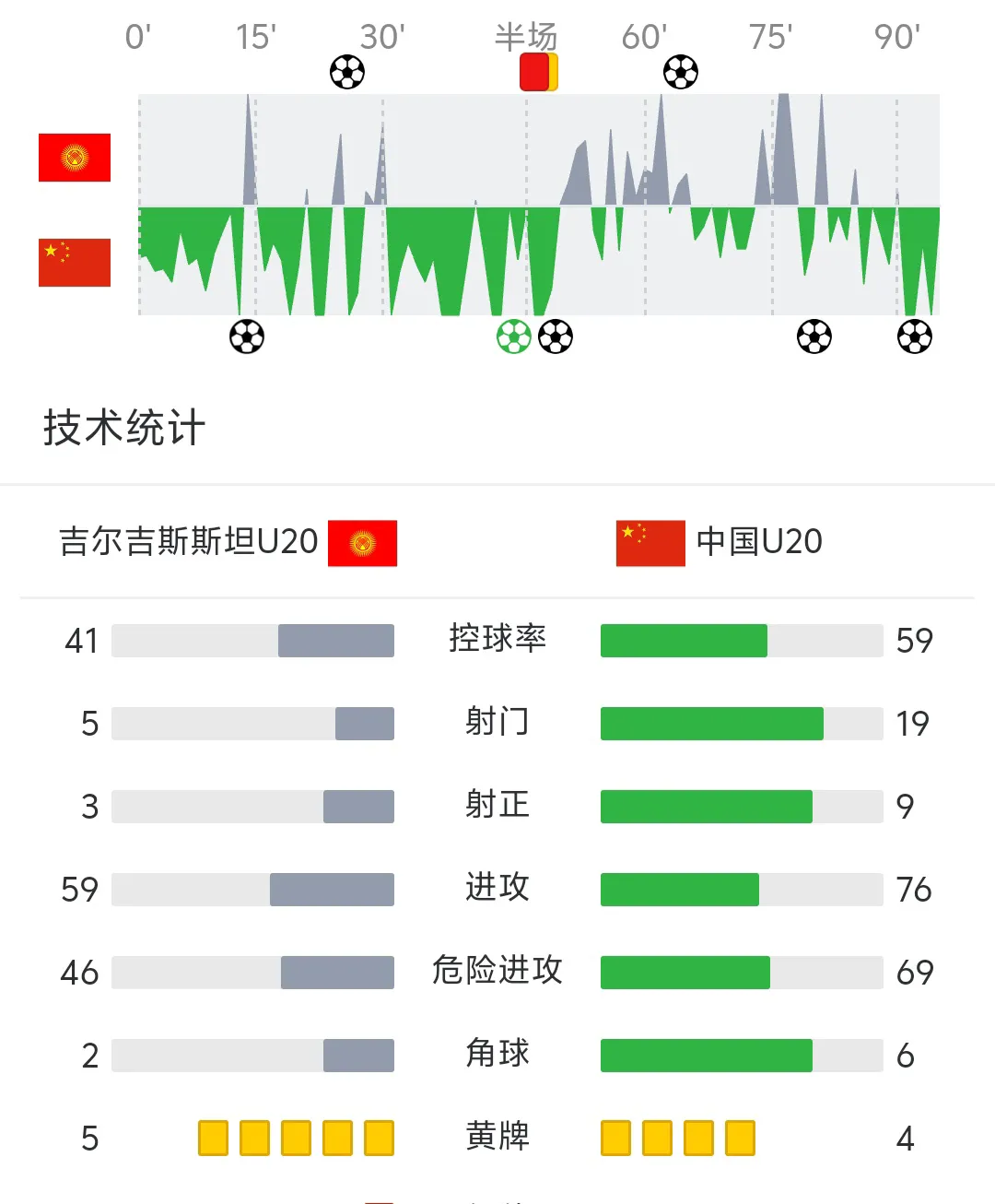 澳客登录入口-切入射门得手,让球队锁定晋级资格
