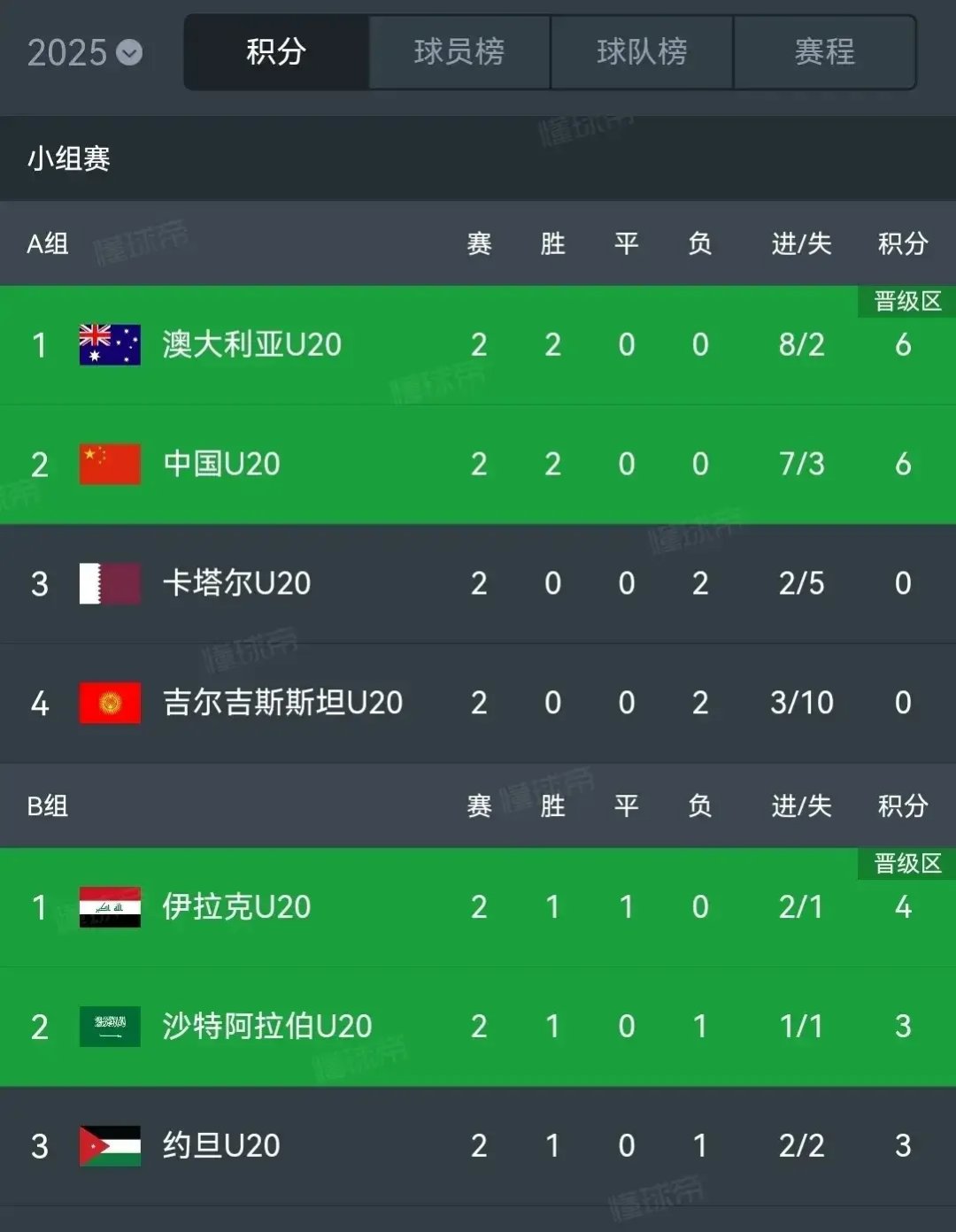 足球豪强高卡战绩可观,挑战极限