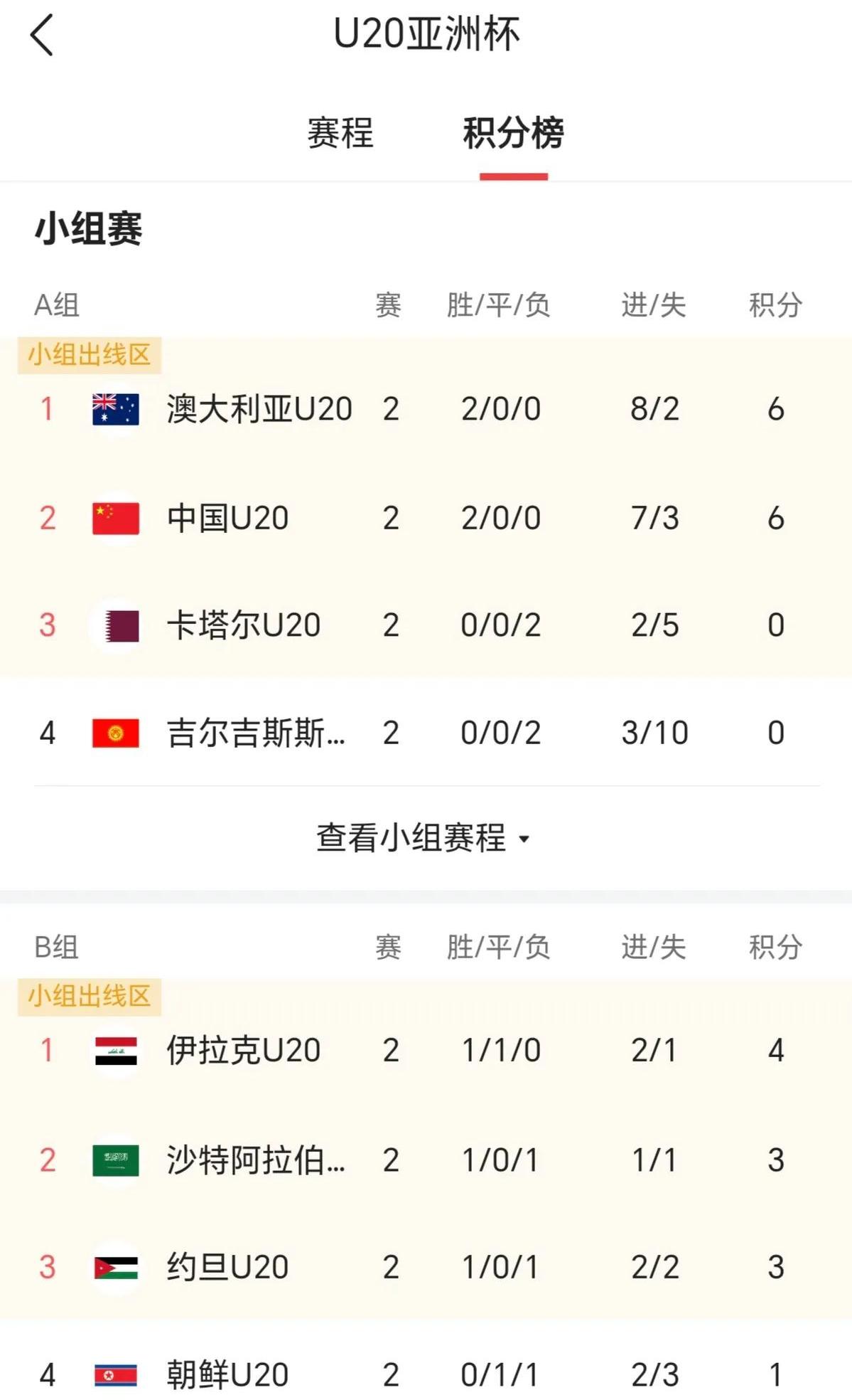 澳客中国官网-关于萨拉戈萨在主场战胜对手,稳固积分榜位置的信息