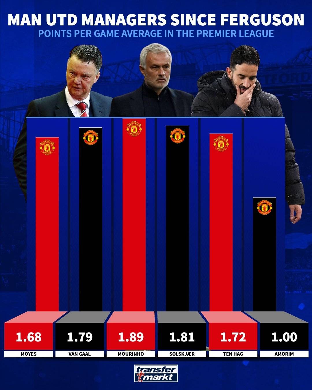 澳客中国官网-曼联主帅范加尔表示不满:球队需要更多的控球时间的简单介绍