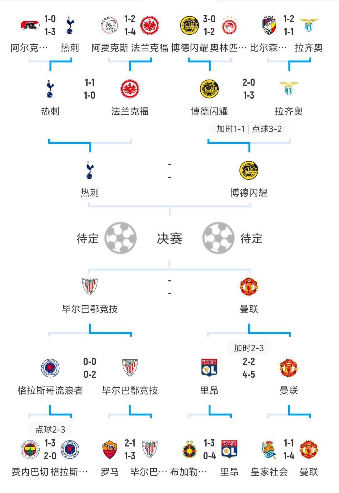 包含德国新星表现亮眼,助球队晋级欧预赛淘汰赛的词条